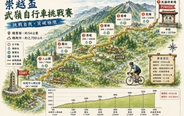 崇越盃武嶺自行車挑戰賽 帶動南投運動觀光與地方產業發展