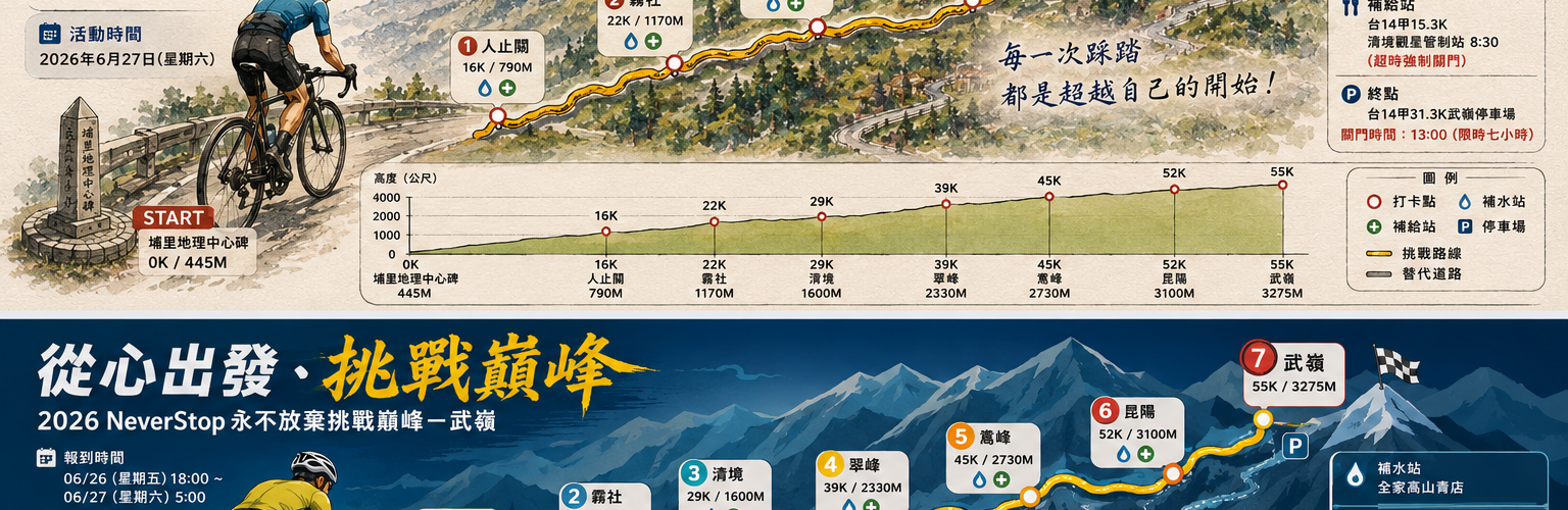 「從心出發、挑戰巔峰」 2026 NeverStop永不放棄挑戰巔峰－武嶺