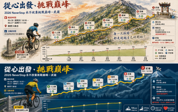 「從心出發、挑戰巔峰」 2026 NeverStop永不放棄挑戰巔峰-武嶺